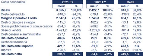 come scaricare gli ultimi tre bilanci di prada spa|prada group results.